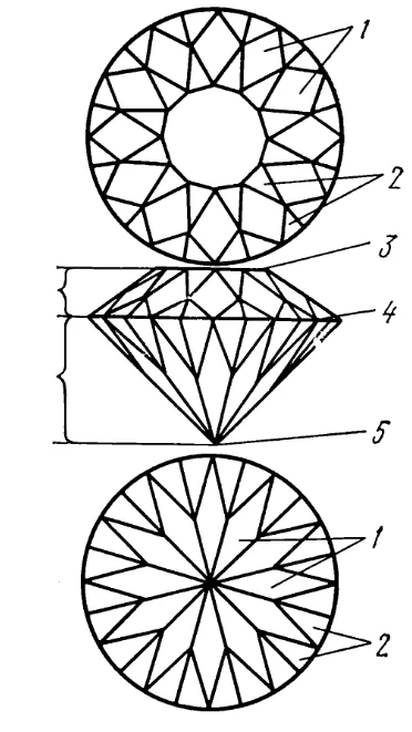 Diagram of a King cut, top view and side view, the crown the upper half above the girdle and the crown angle marked on that roof
