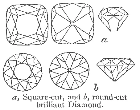Side-view diagram of a brilliant-cut stone, the crown above a middle line and the pavilion the longer cone below