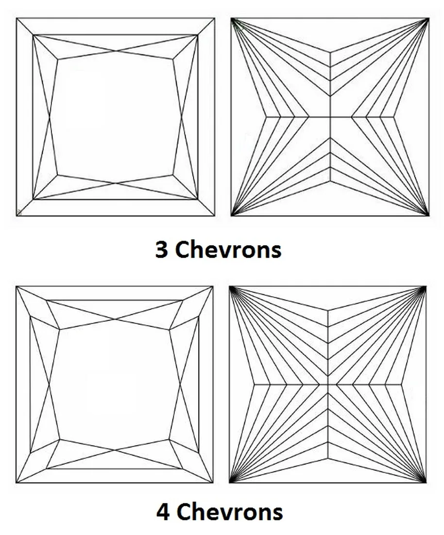 Diagram comparing a princess cut, with sharp corners and an X, to a radiant cut with cropped corners