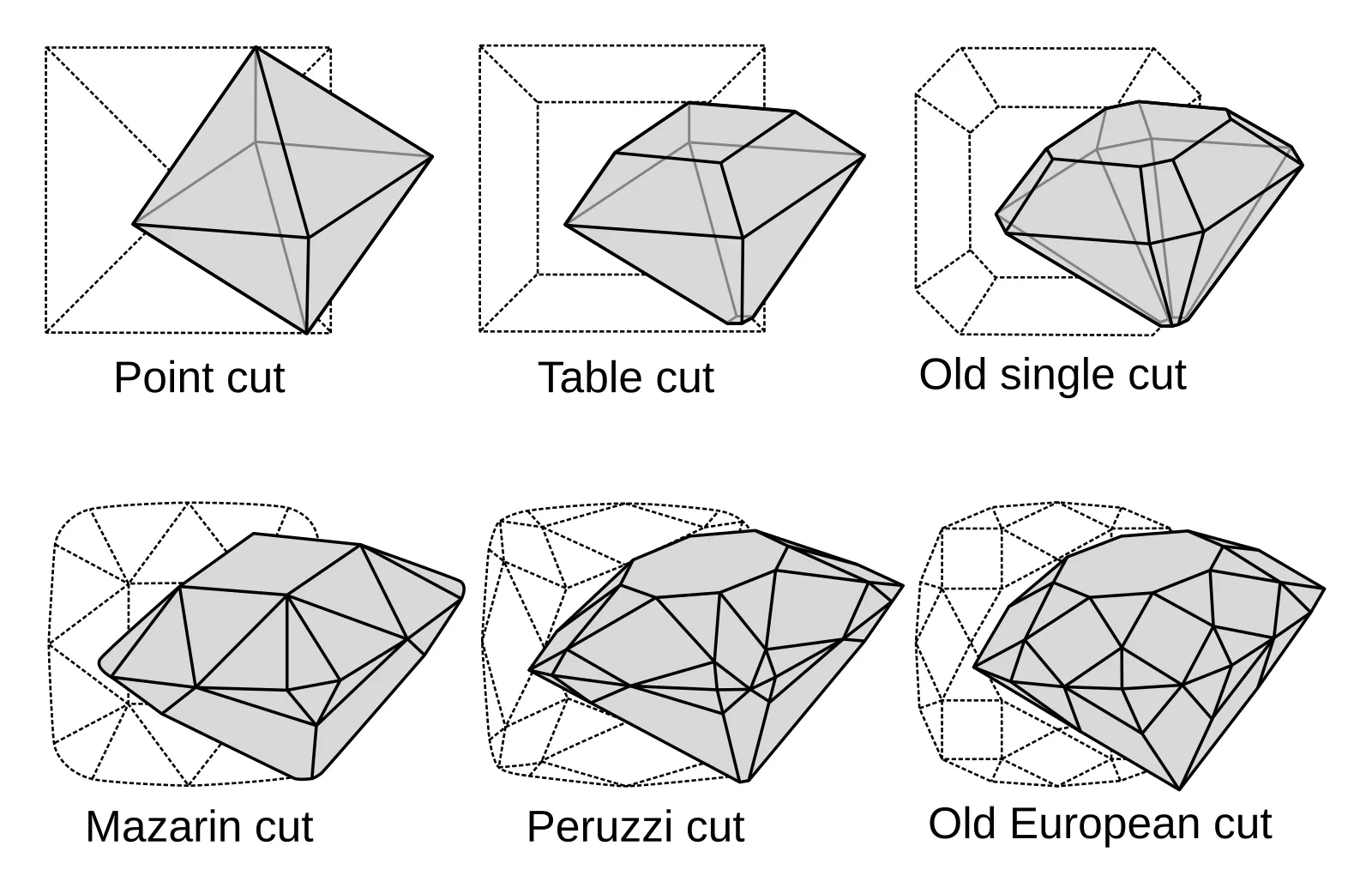 Diagram of historic diamond cuts from point cut to old European, including a table cut whose top is a large flat